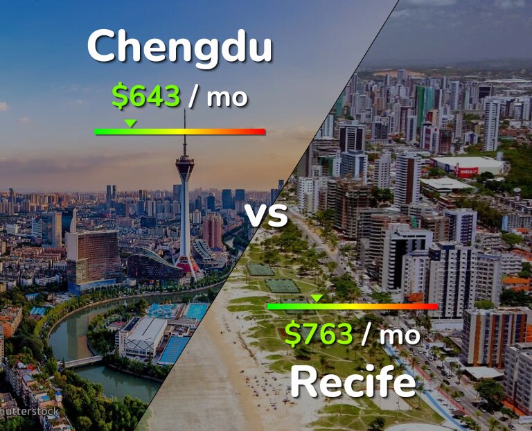 Cost of living in Chengdu vs Recife infographic