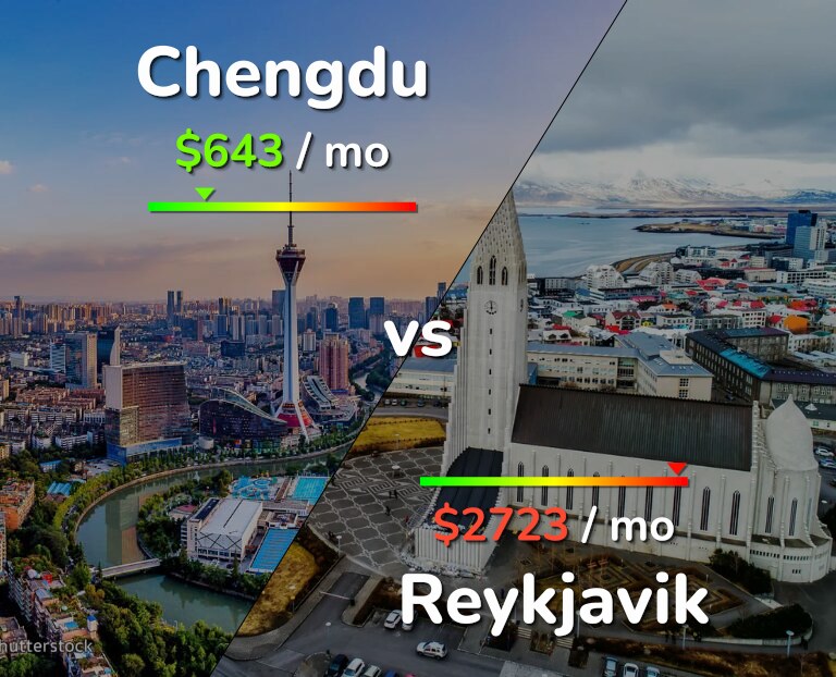 Cost of living in Chengdu vs Reykjavik infographic