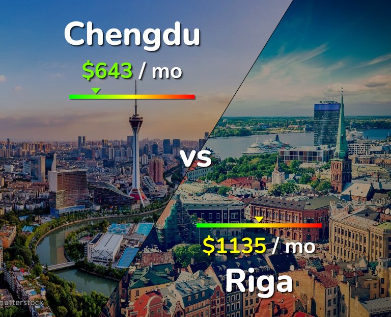 Cost of living in Chengdu vs Riga infographic