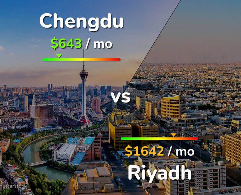Cost of living in Chengdu vs Riyadh infographic