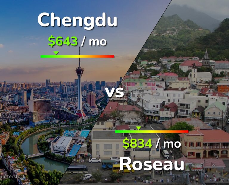 Cost of living in Chengdu vs Roseau infographic