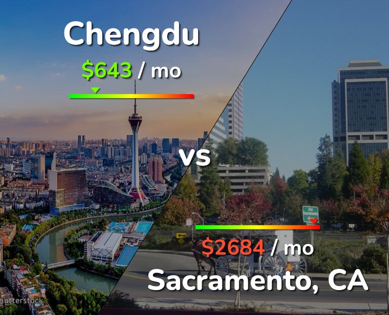 Cost of living in Chengdu vs Sacramento infographic