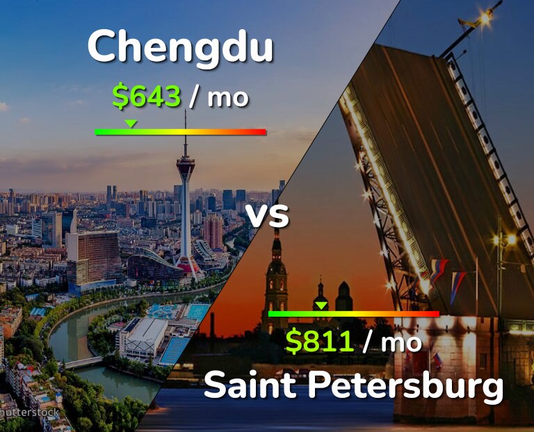 Cost of living in Chengdu vs Saint Petersburg infographic