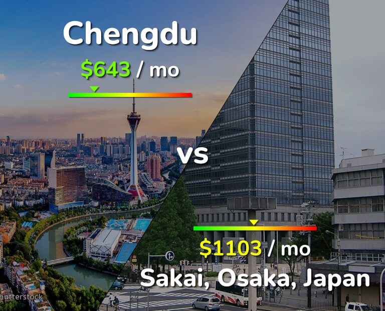 Cost of living in Chengdu vs Sakai infographic