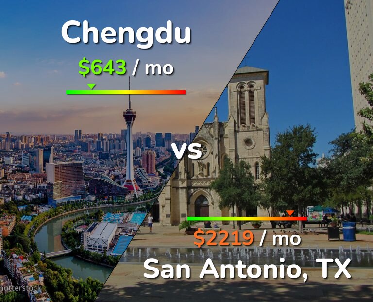 Cost of living in Chengdu vs San Antonio infographic