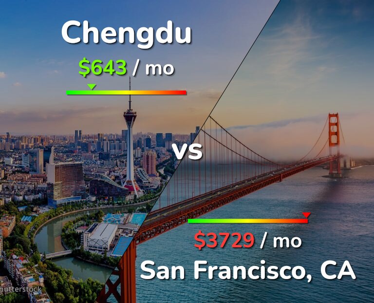 Cost of living in Chengdu vs San Francisco infographic