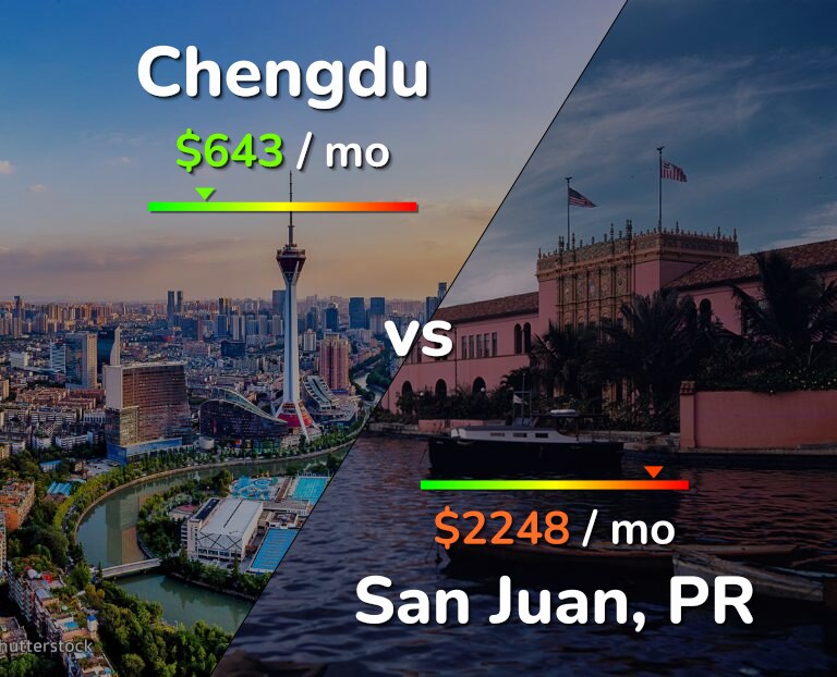 Cost of living in Chengdu vs San Juan infographic