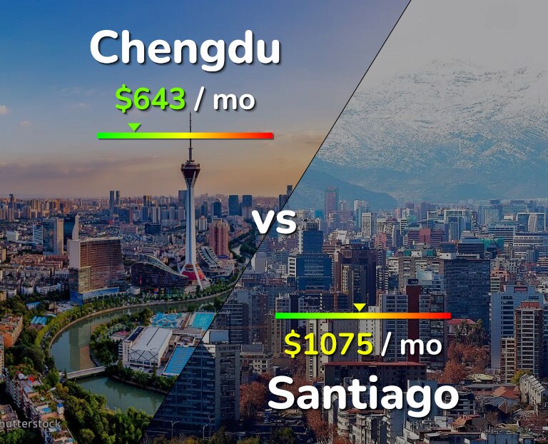 Cost of living in Chengdu vs Santiago infographic