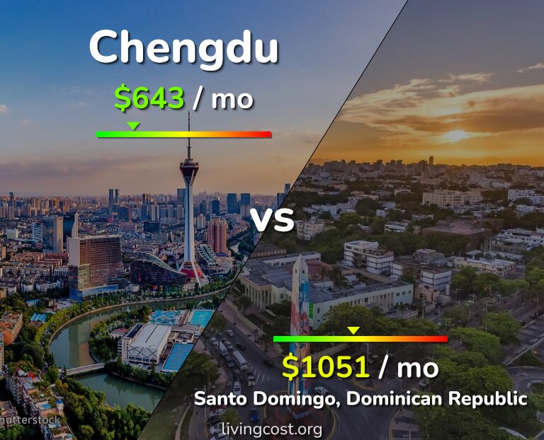 Cost of living in Chengdu vs Santo Domingo infographic