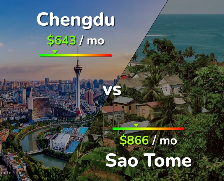 Cost of living in Chengdu vs Sao Tome infographic