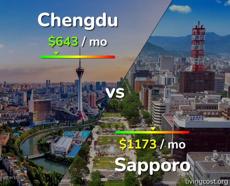 Cost of living in Chengdu vs Sapporo infographic
