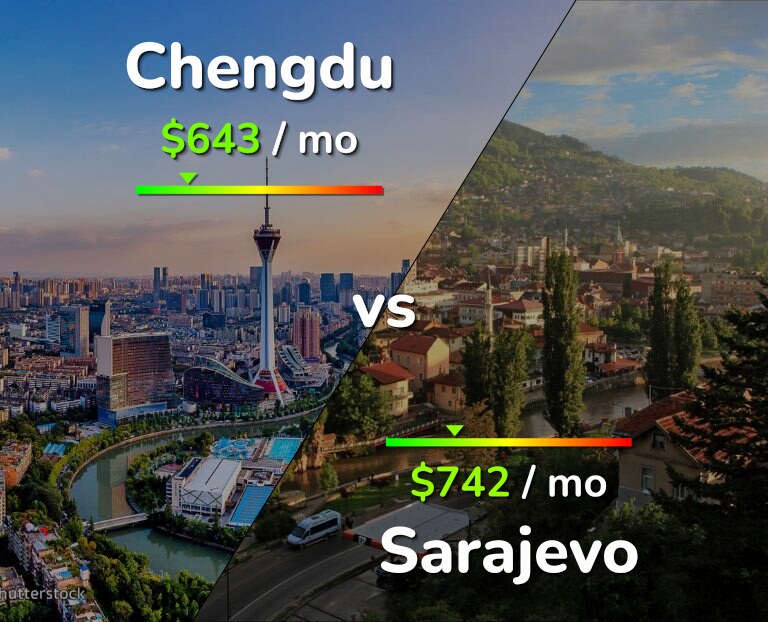 Cost of living in Chengdu vs Sarajevo infographic