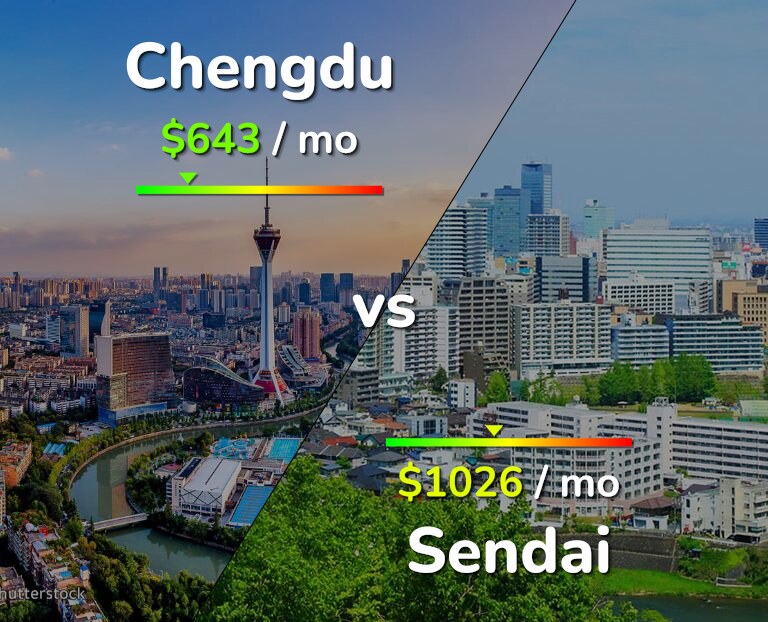 Cost of living in Chengdu vs Sendai infographic