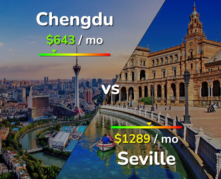 Cost of living in Chengdu vs Seville infographic