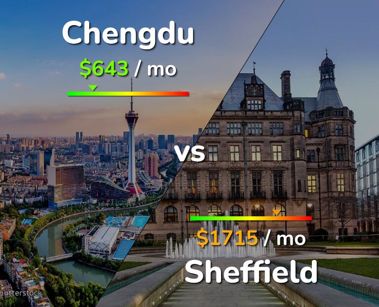 Cost of living in Chengdu vs Sheffield infographic