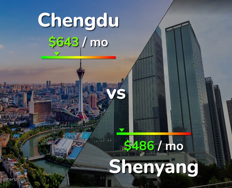 Cost of living in Chengdu vs Shenyang infographic
