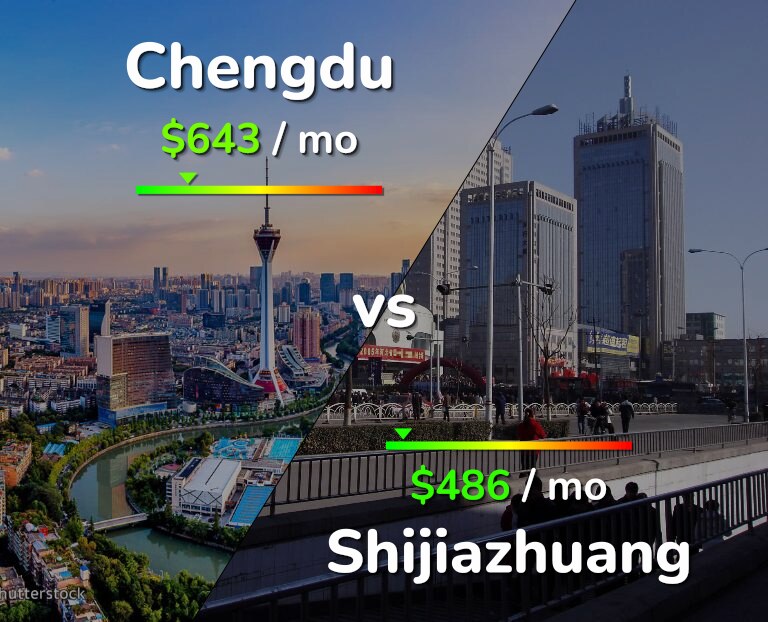 Cost of living in Chengdu vs Shijiazhuang infographic