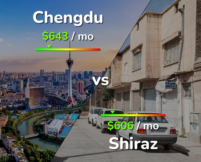 Cost of living in Chengdu vs Shiraz infographic