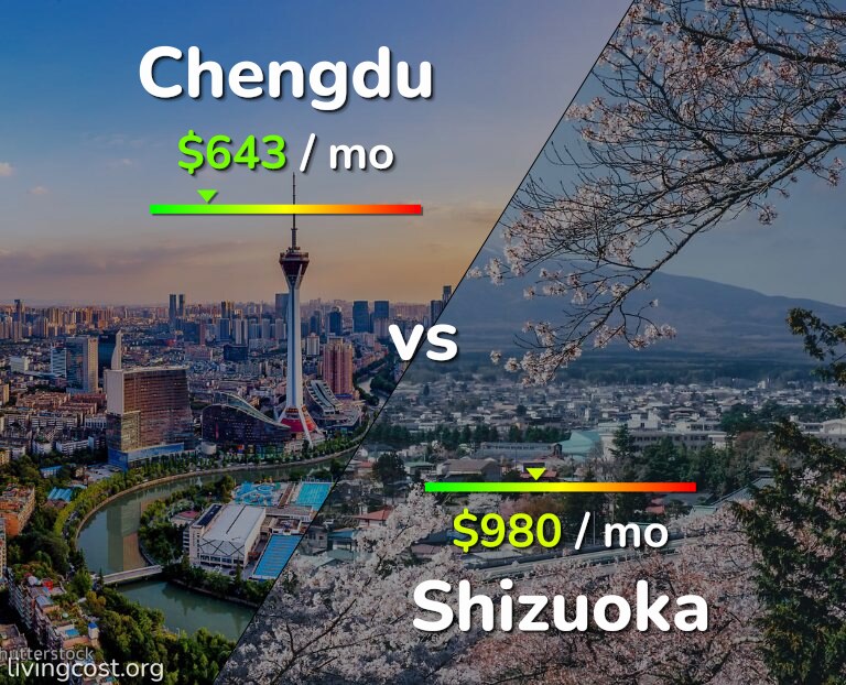 Cost of living in Chengdu vs Shizuoka infographic