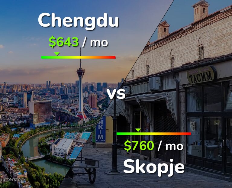 Cost of living in Chengdu vs Skopje infographic