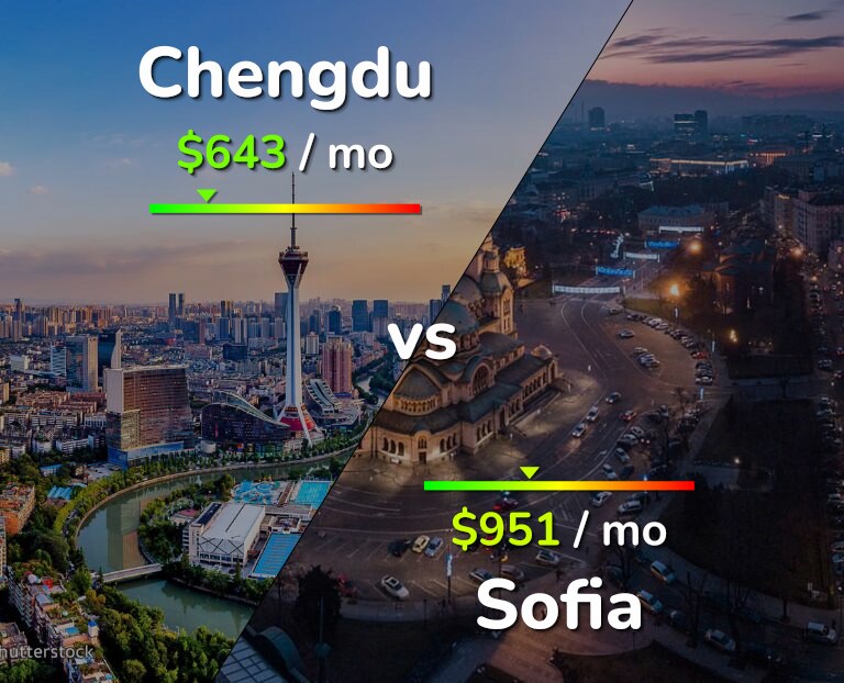 Cost of living in Chengdu vs Sofia infographic