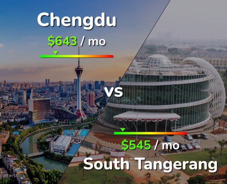 Cost of living in Chengdu vs South Tangerang infographic
