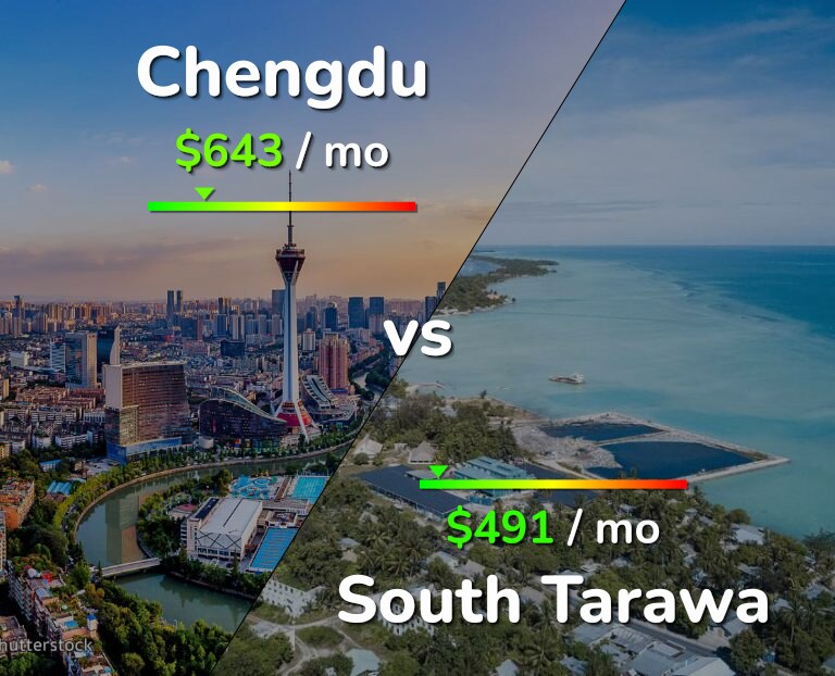 Cost of living in Chengdu vs South Tarawa infographic