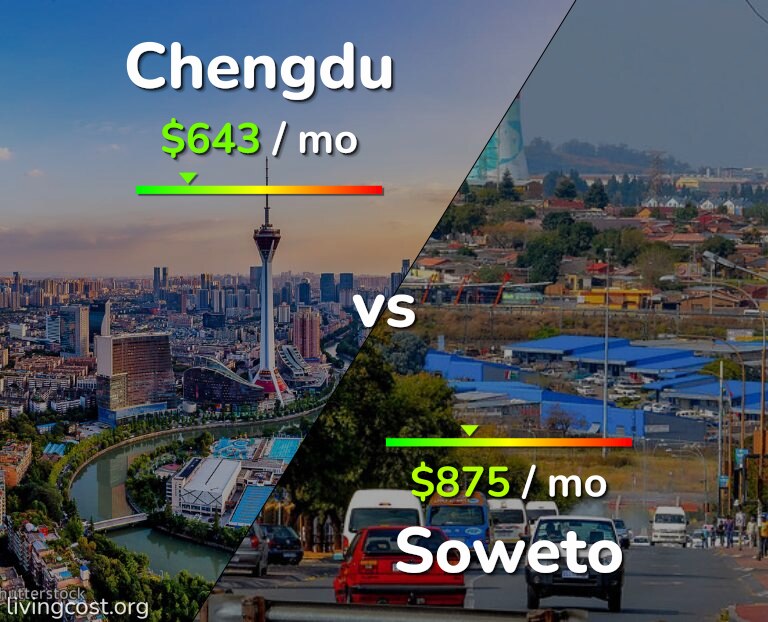 Cost of living in Chengdu vs Soweto infographic