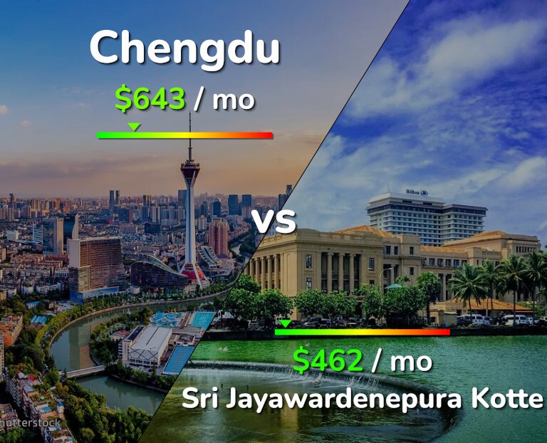 Cost of living in Chengdu vs Sri Jayawardenepura Kotte infographic