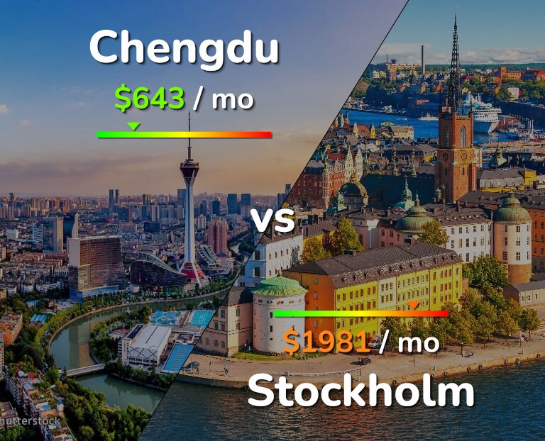 Cost of living in Chengdu vs Stockholm infographic