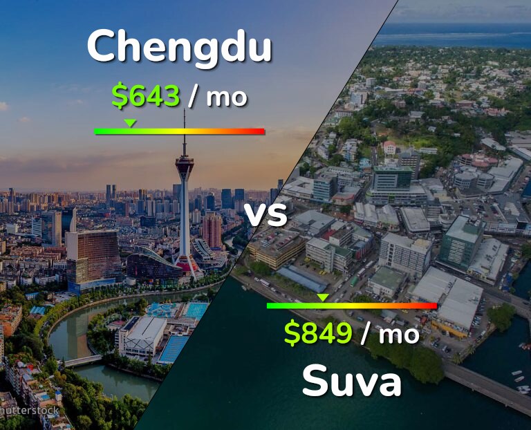 Cost of living in Chengdu vs Suva infographic