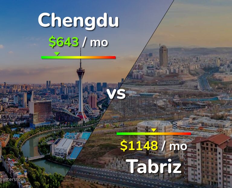 Cost of living in Chengdu vs Tabriz infographic