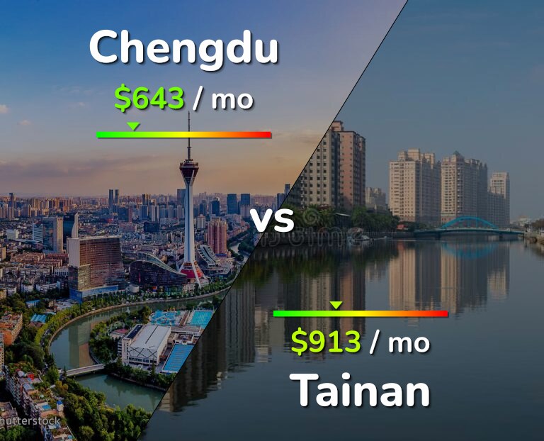 Cost of living in Chengdu vs Tainan infographic