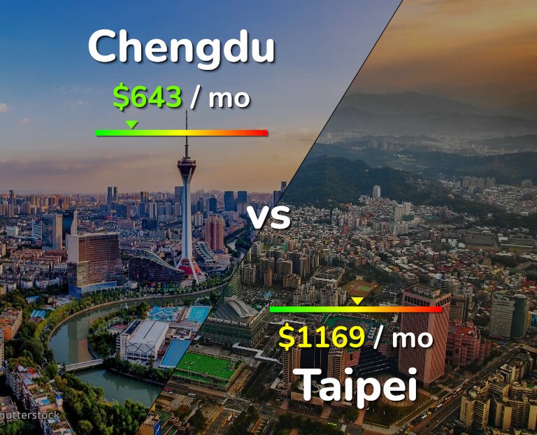 Cost of living in Chengdu vs Taipei infographic