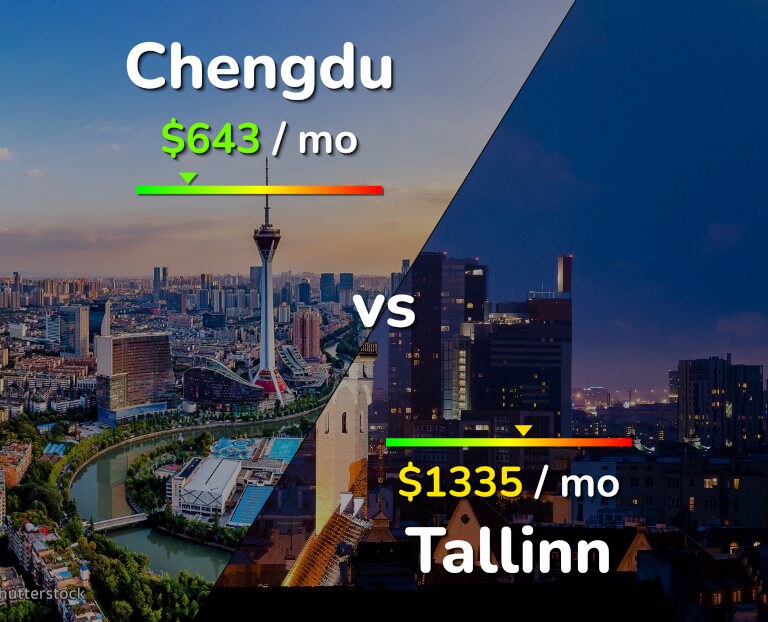 Cost of living in Chengdu vs Tallinn infographic