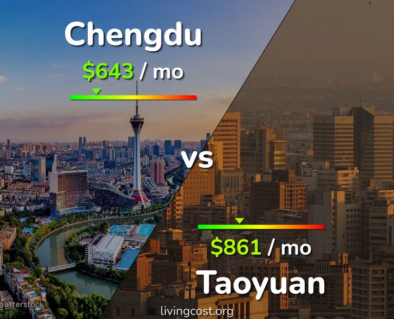 Cost of living in Chengdu vs Taoyuan infographic