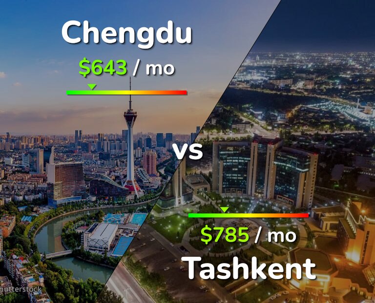 Cost of living in Chengdu vs Tashkent infographic