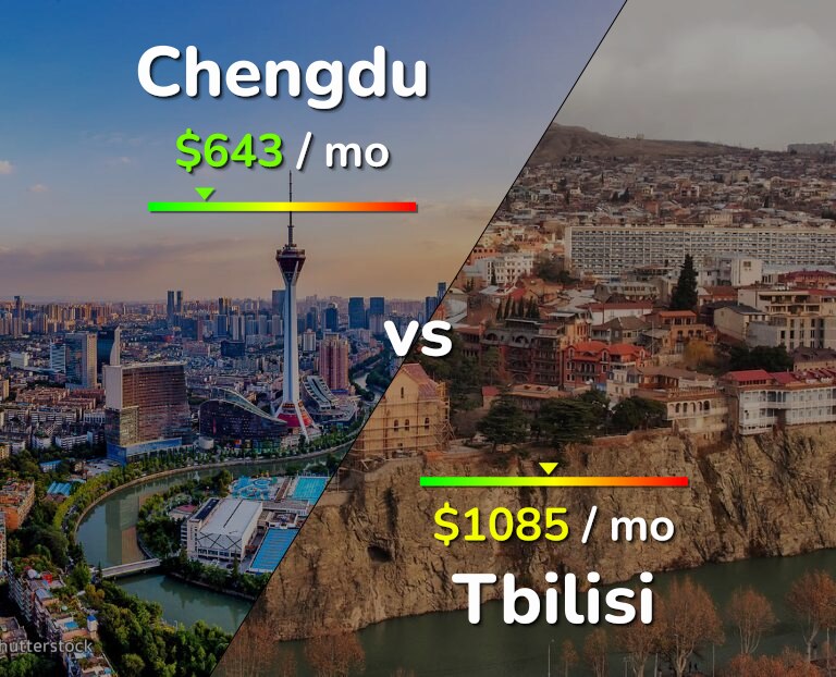 Cost of living in Chengdu vs Tbilisi infographic