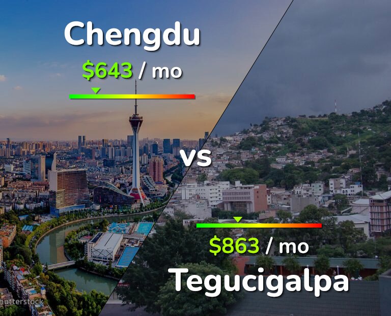 Cost of living in Chengdu vs Tegucigalpa infographic