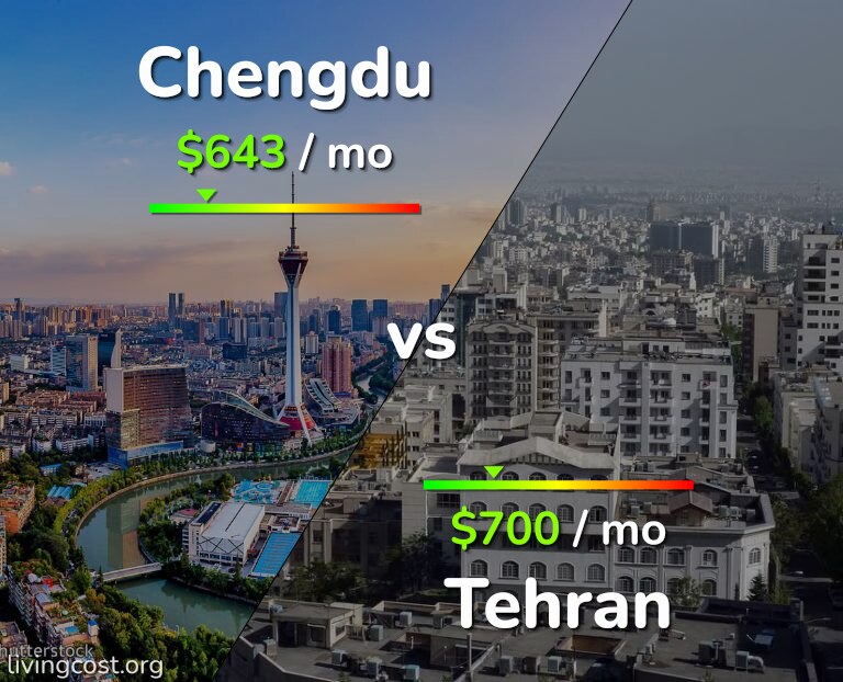 Cost of living in Chengdu vs Tehran infographic