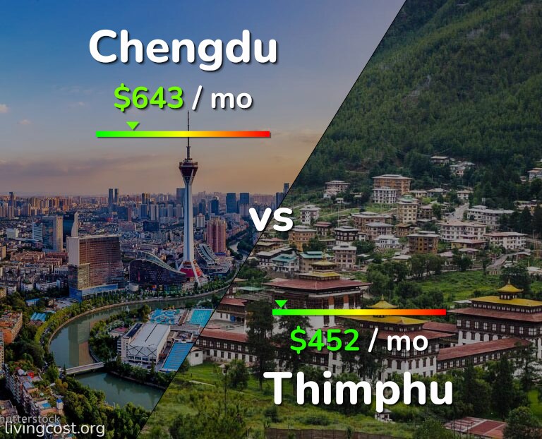 Cost of living in Chengdu vs Thimphu infographic