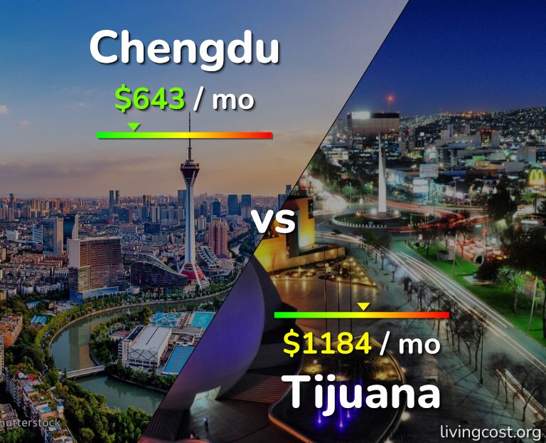 Cost of living in Chengdu vs Tijuana infographic