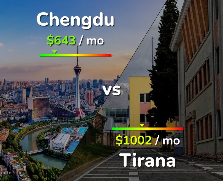 Cost of living in Chengdu vs Tirana infographic