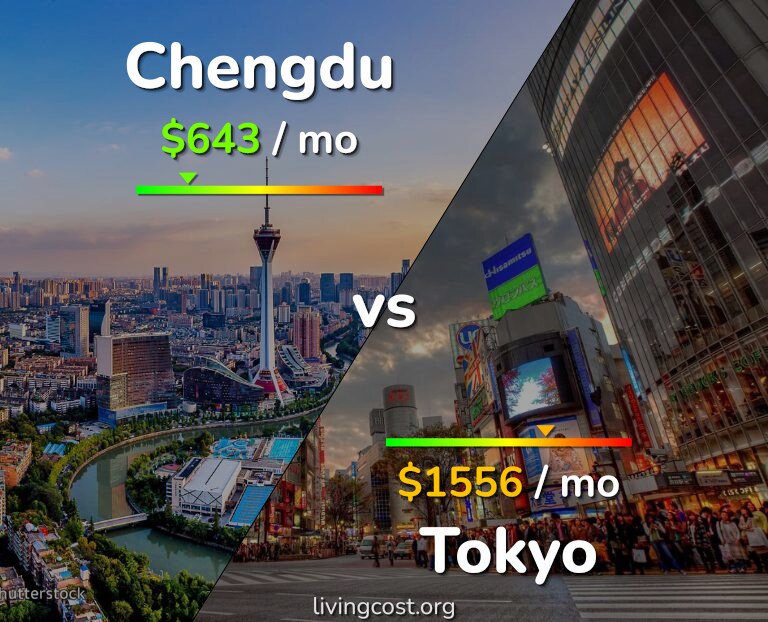 Cost of living in Chengdu vs Tokyo infographic