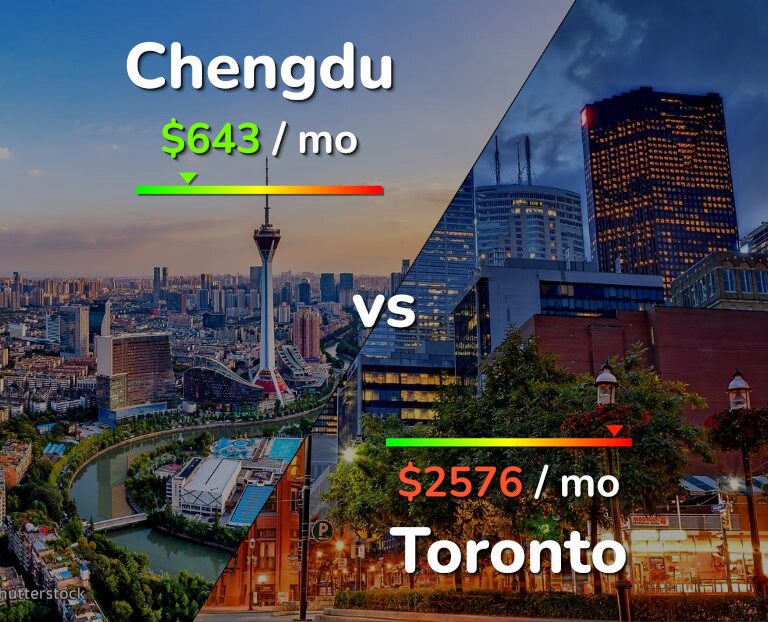 Cost of living in Chengdu vs Toronto infographic