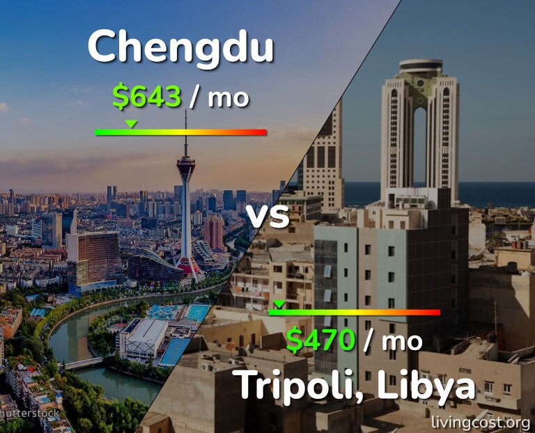 Cost of living in Chengdu vs Tripoli infographic