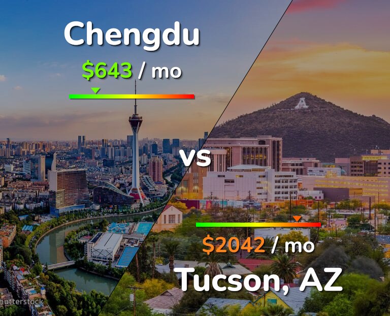 Cost of living in Chengdu vs Tucson infographic