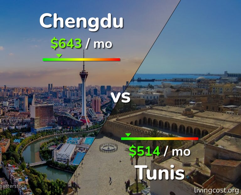 Cost of living in Chengdu vs Tunis infographic