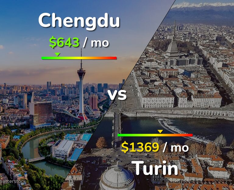 Cost of living in Chengdu vs Turin infographic