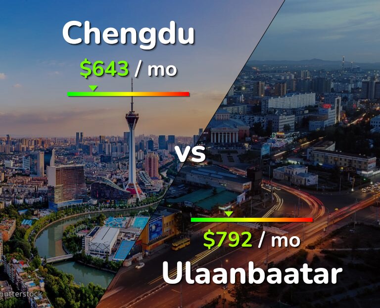 Cost of living in Chengdu vs Ulaanbaatar infographic